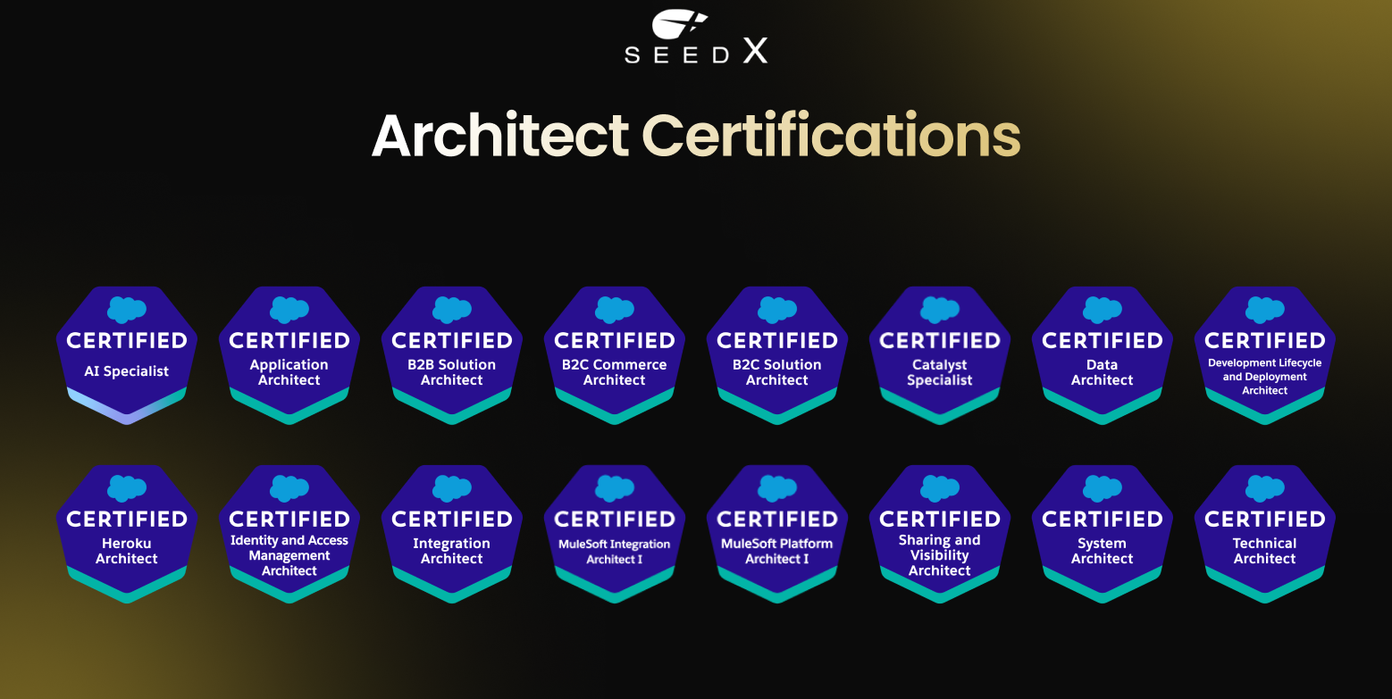 Salesforce Architect Certifications