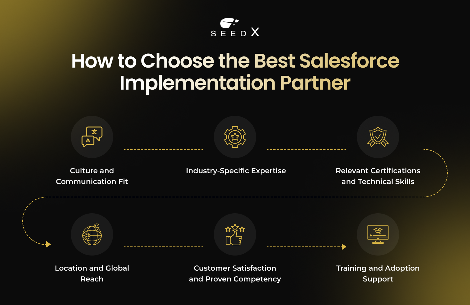 How to Choose the Best Salesforce Implementation Partner 